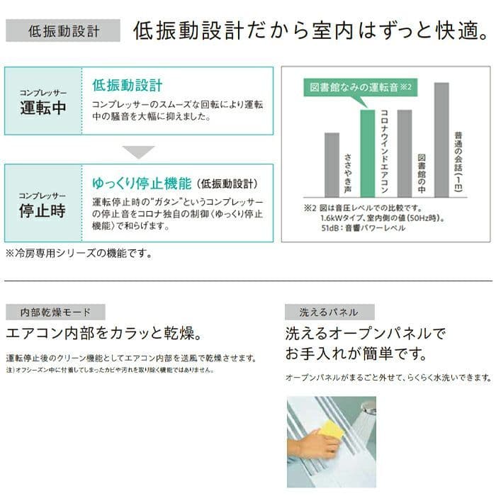 美品 コロナ ウインドエアコン CW-1625R 2024年製 窓用エアコン