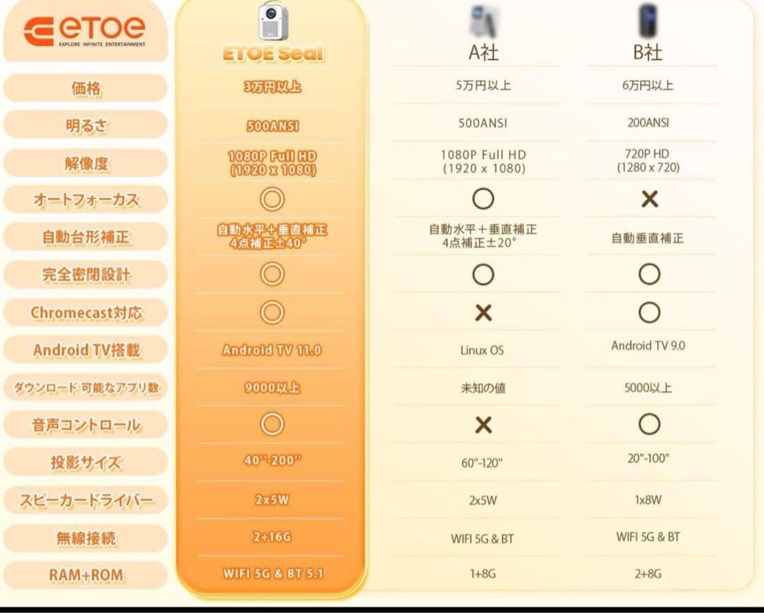 ETOE プロジェクター Android 11.0 1080p 4K Dolby