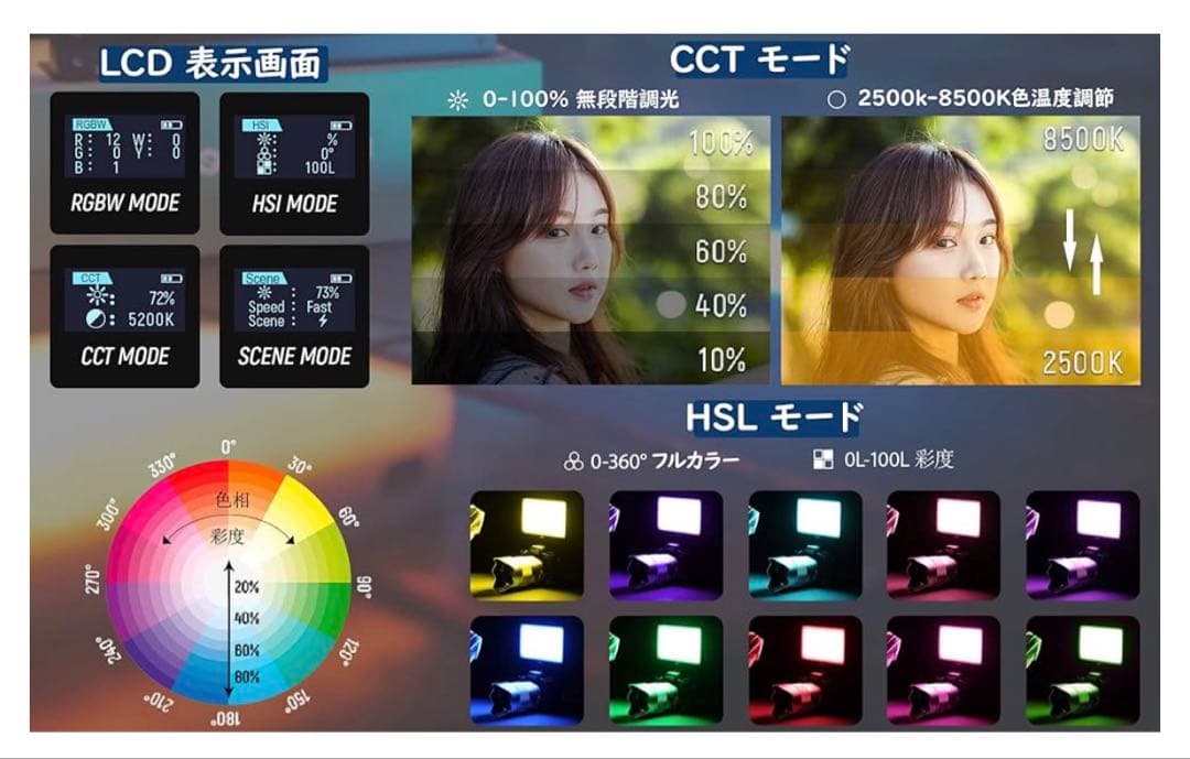 weeylite RGB LEDビデオライト29種シーンモード Type-C充電