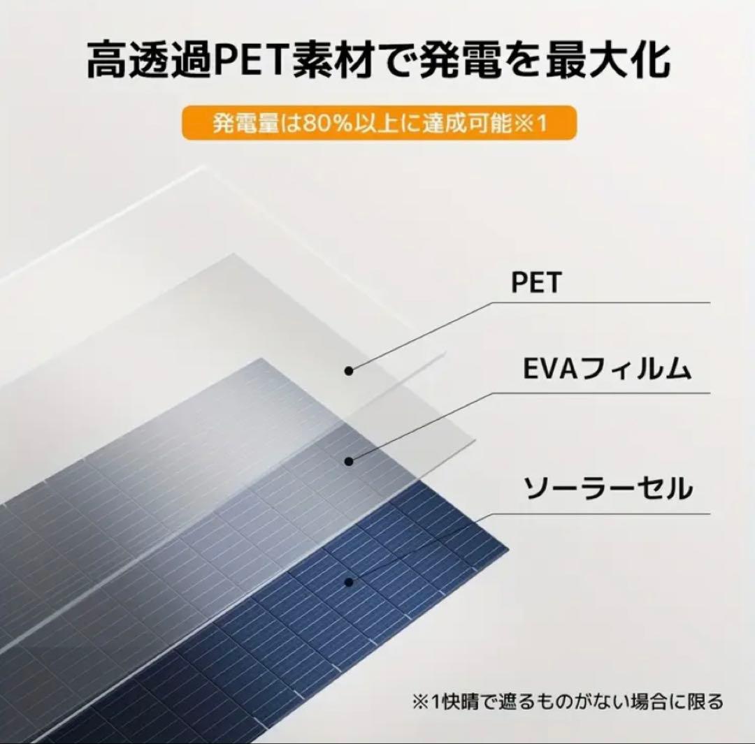 リョクエン200Wソーラーパネル➕20Aコントローラーセット 新品未使用品❣️