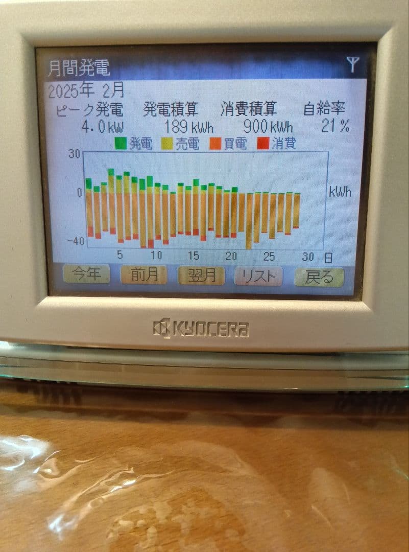太陽光発電モニター表示器　京セラ　エコノナビットⅱ PMD-47B-R