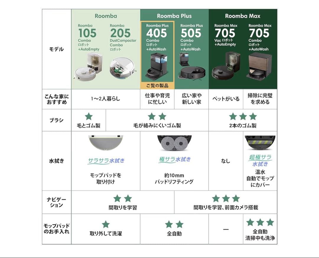 【新品・未開封】Roomba 705 ロボット掃除機 本体