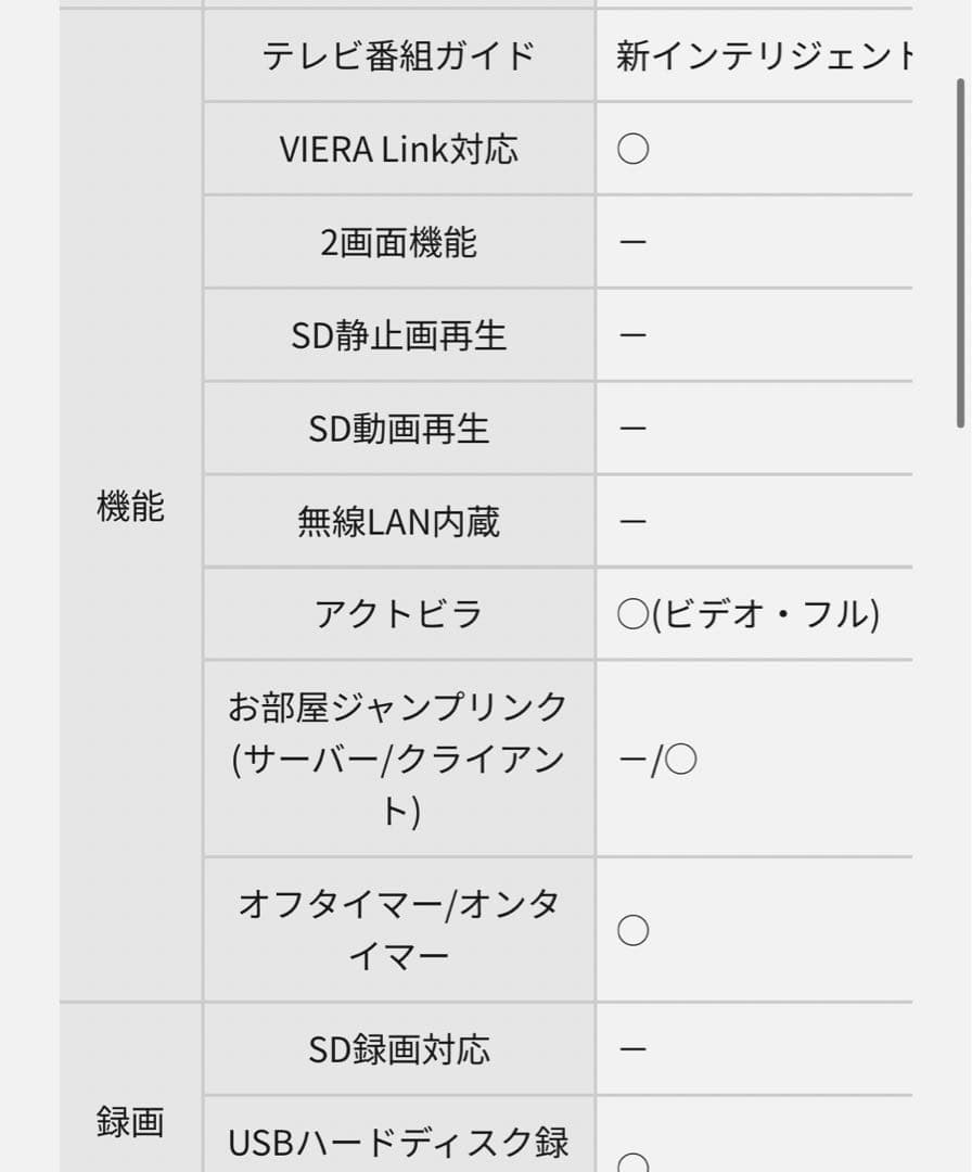 Panasonic液晶テレビ VIERA