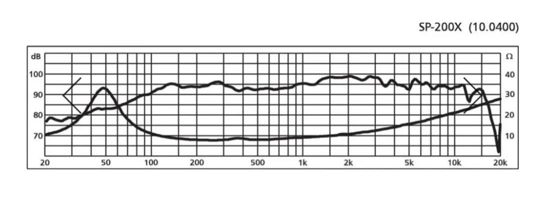 プ*ジ様 ⭕️Monacor SP200X 20cm フルレンジスピーカー(ペア