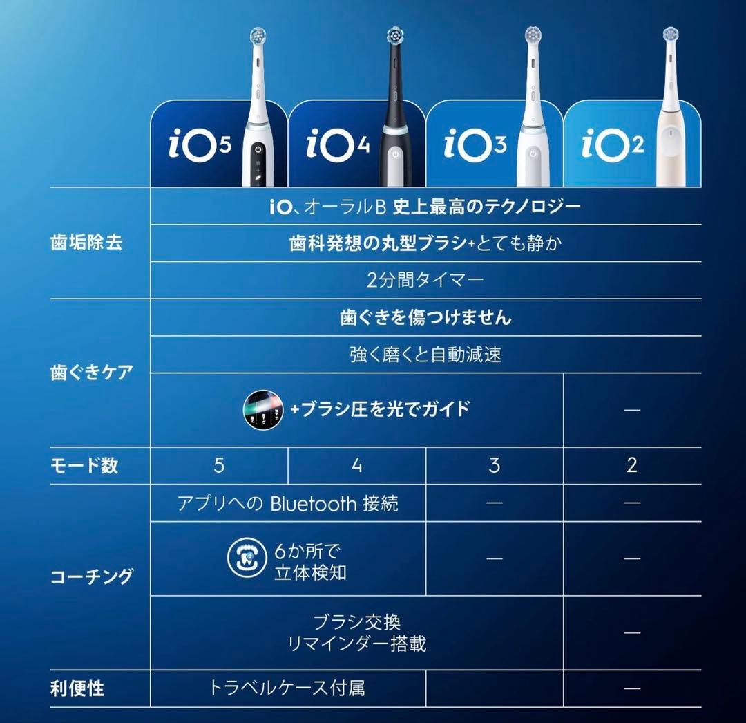 ブラウン 電動歯ブラシ オーラルB iO4S iOG41B60 マットブラック