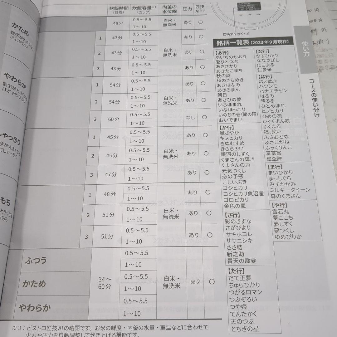 Panasonic ビストロシリーズの新作炊飯器