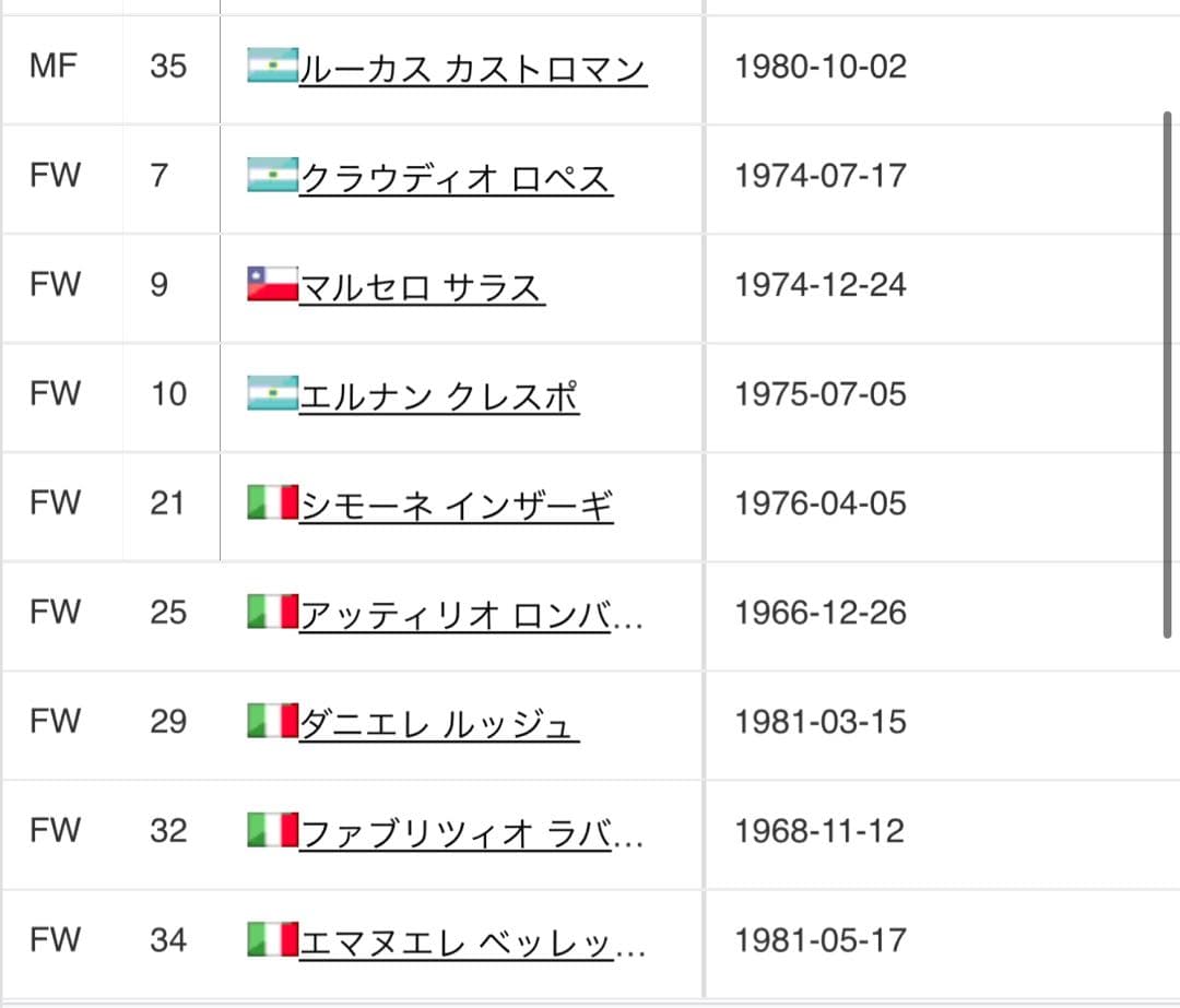 ※値下不可　S.S. Lazio ラツィオ　サイン入りユニ
