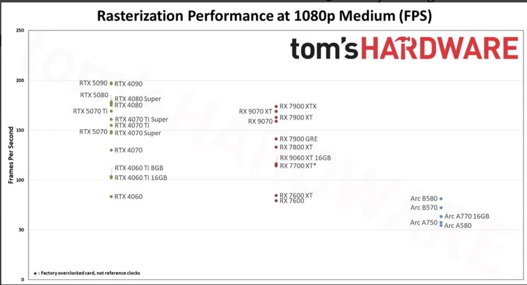 kuroto様AMD Radeon rx 9070