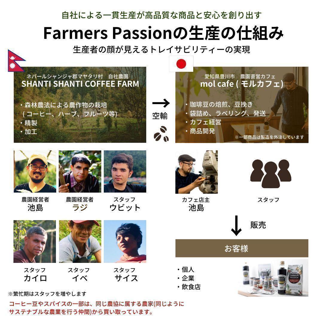 ★オーガニックコーヒー ダーク フェアトレード 1kg 粉 コーヒー豆 ネパール