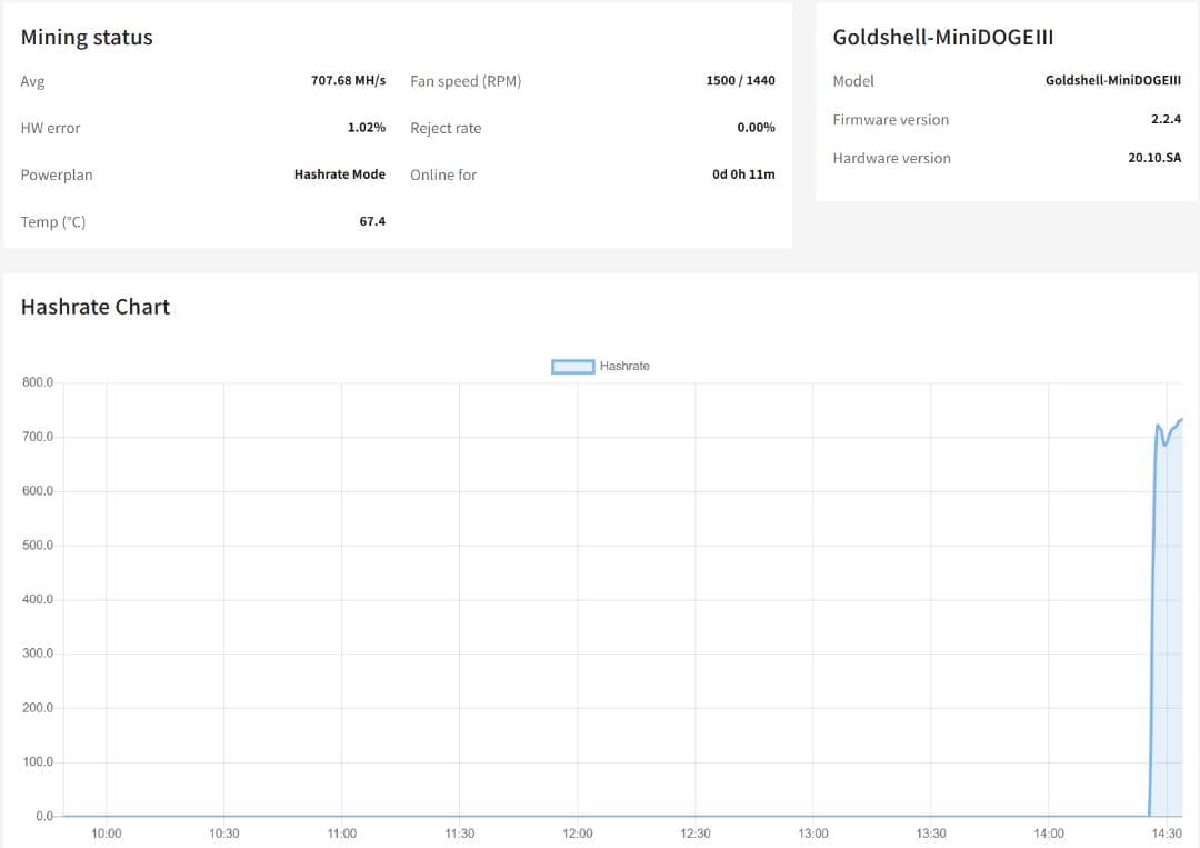 Goldshell MINI DOGE III 動作確認済