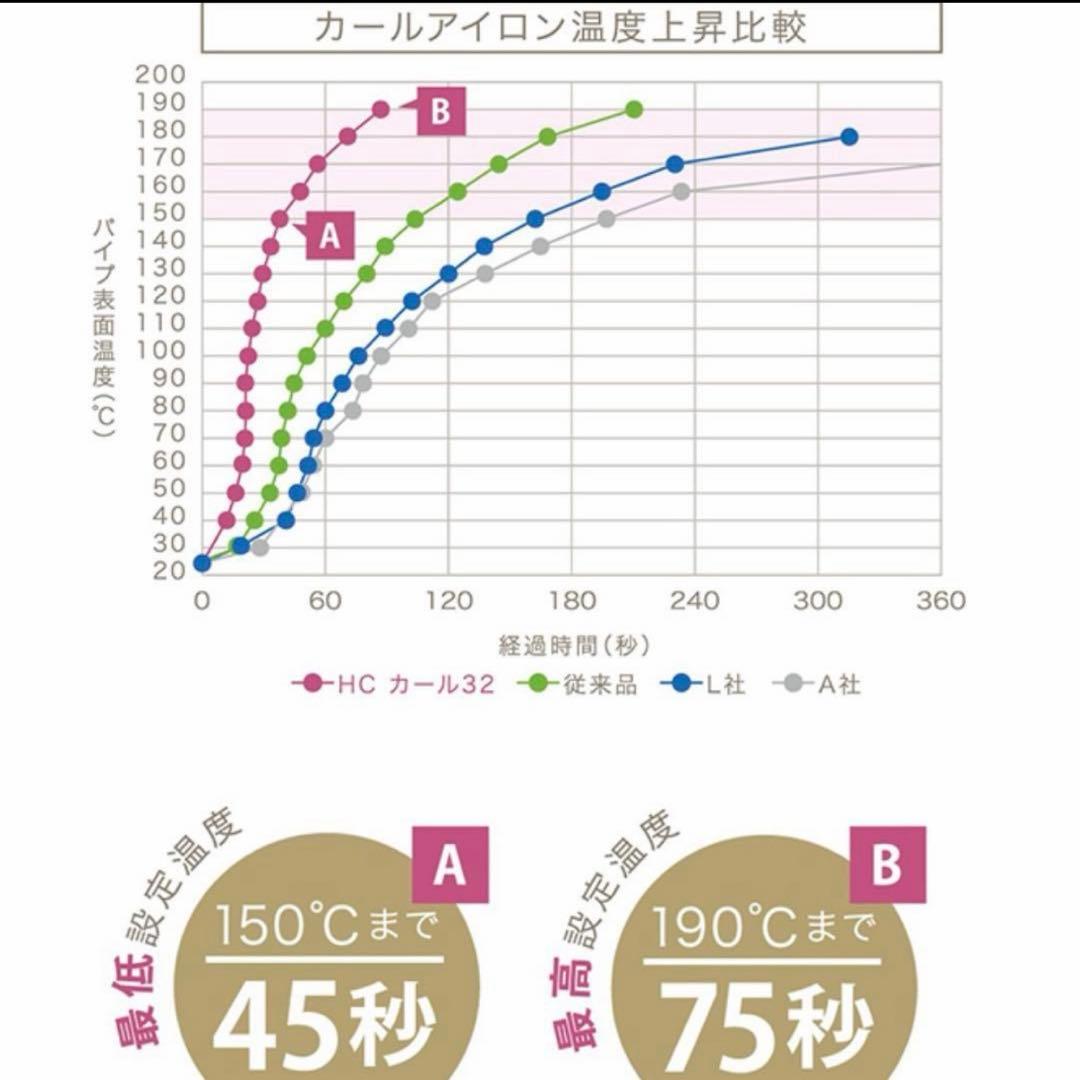 【美品】ホリスティックキュアーズ　カールアイロン　26mm