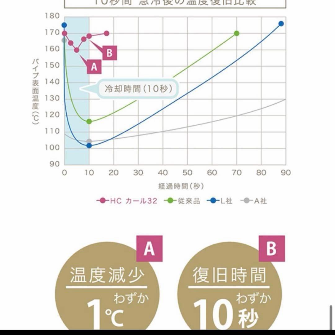 【美品】ホリスティックキュアーズ　カールアイロン　26mm