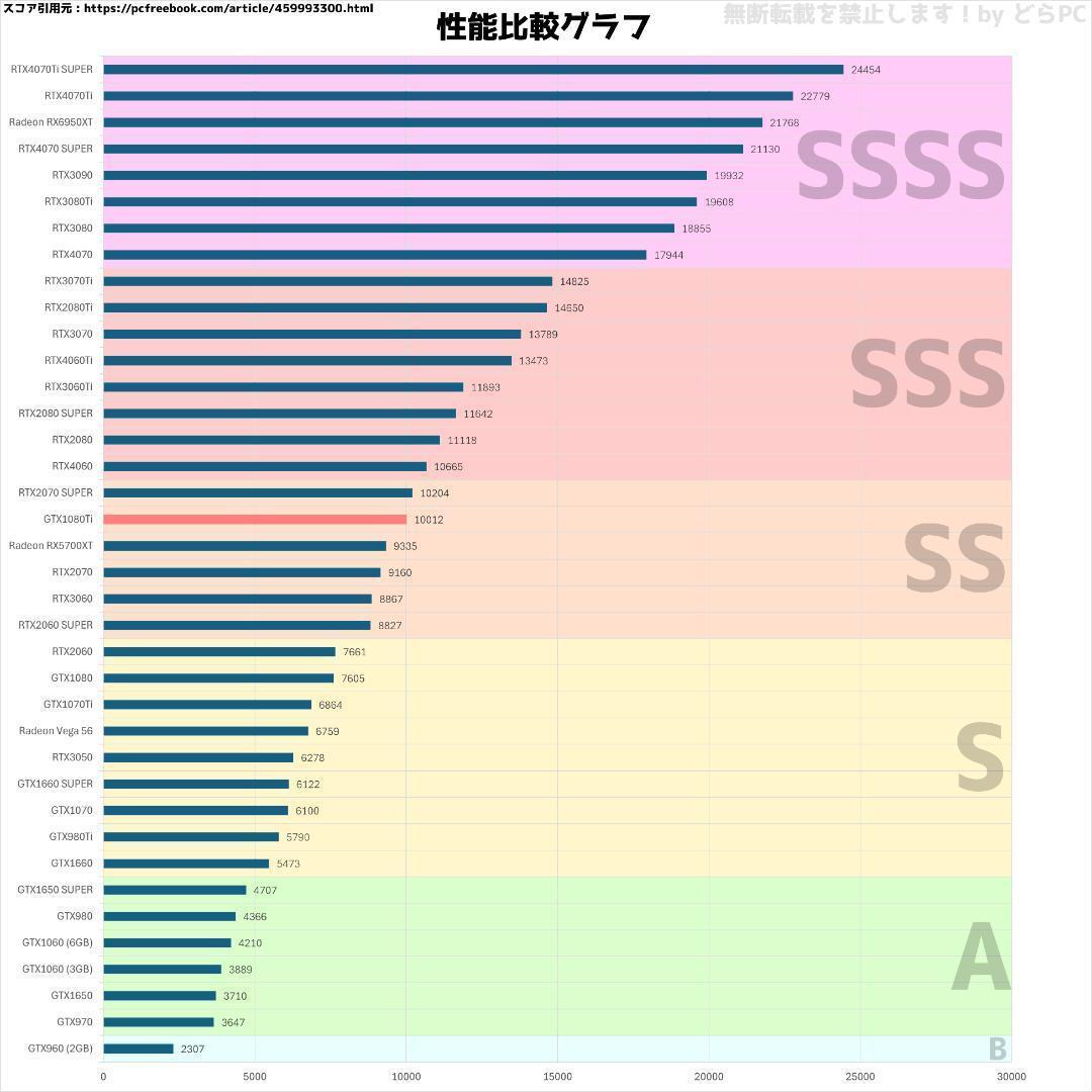 【白い高性能ゲーミングPC】Core i7 GTX1080Ti 16GB SSD