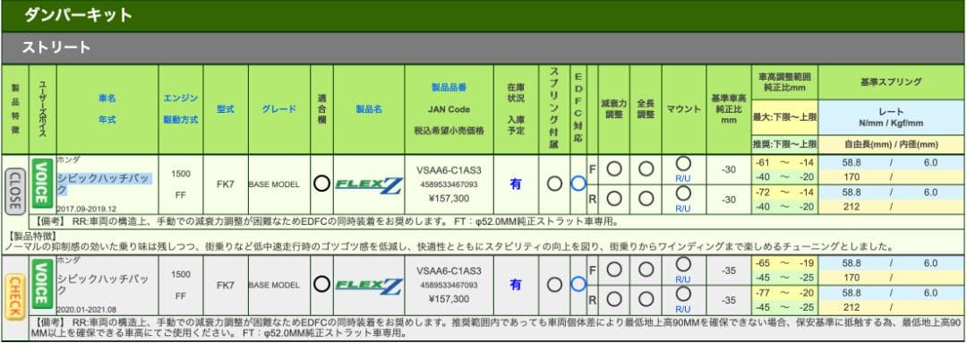 TEIN テイン FLEX Z 車高調 シビックハッチバック FK7用