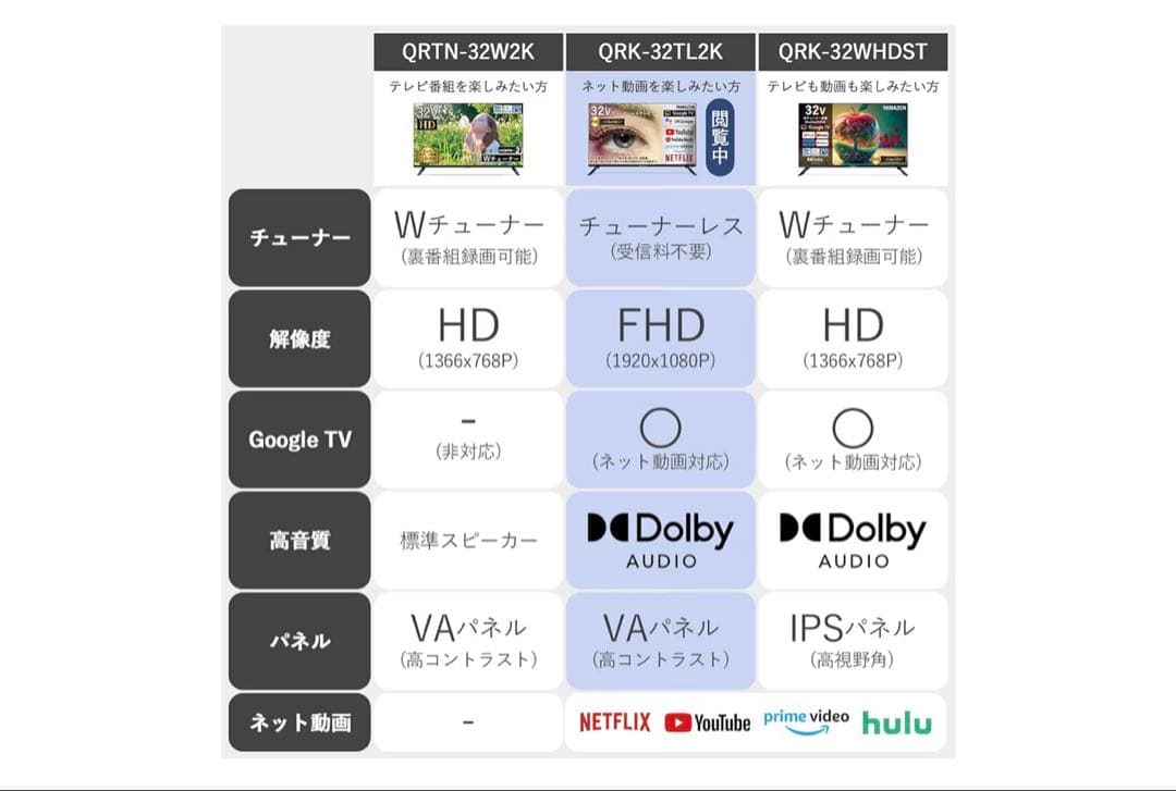 山善 32V フルHD液晶テレビ OR-K32TLK
