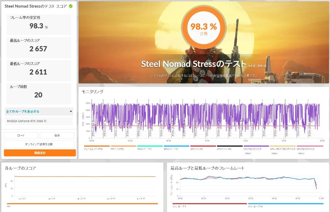 GeForce RTX3060Ti グリス・サーマルパッド交換整備品