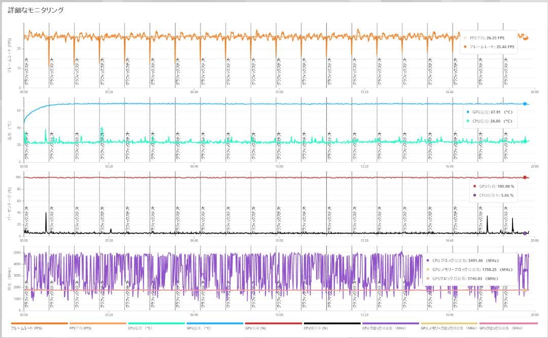 GeForce RTX3060Ti グリス・サーマルパッド交換整備品