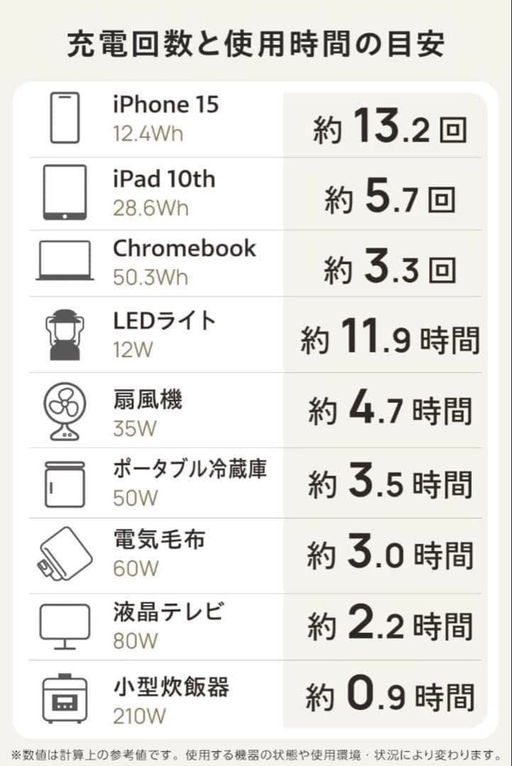 ✨ELECOM エレコム ポータブル電源 200P