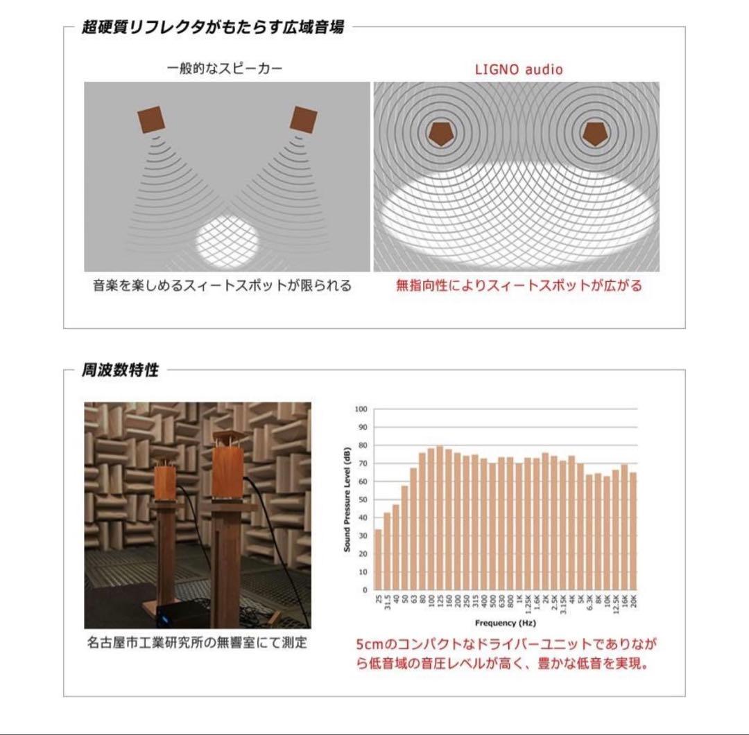LIGNOaudio SP-50SS 無指向性スピーカー 360° 木製