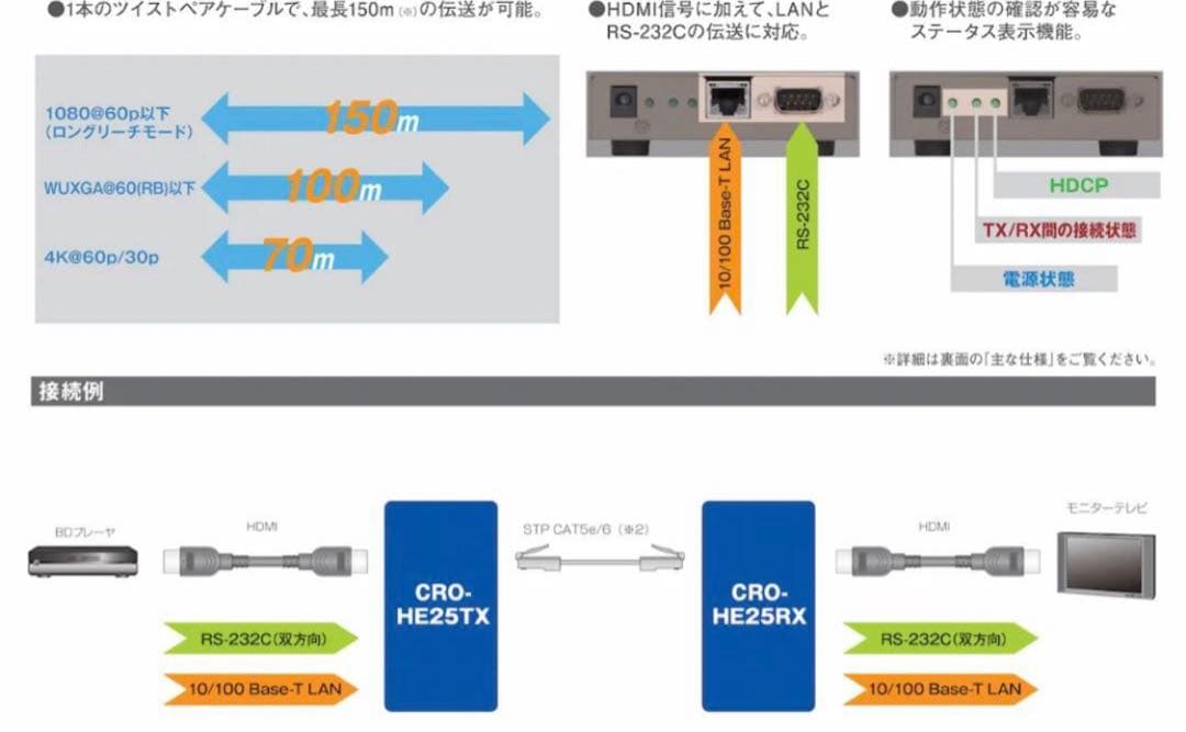 HDMI延長、送受信機　CRO-HE25RX+CRO-HE25TXセット