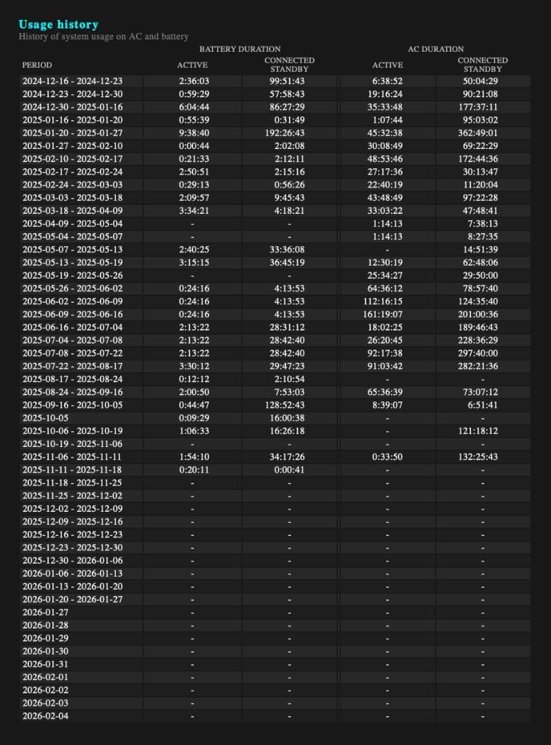【参考用】HP 14fb0040TX バッテリーレポート・保証・仕様・USB