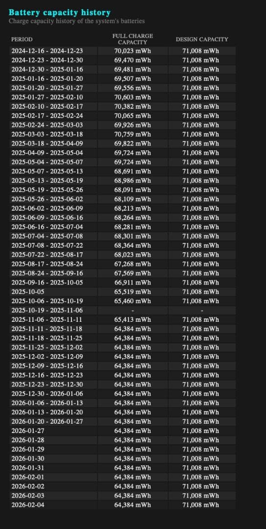 【参考用】HP 14fb0040TX バッテリーレポート・保証・仕様・USB