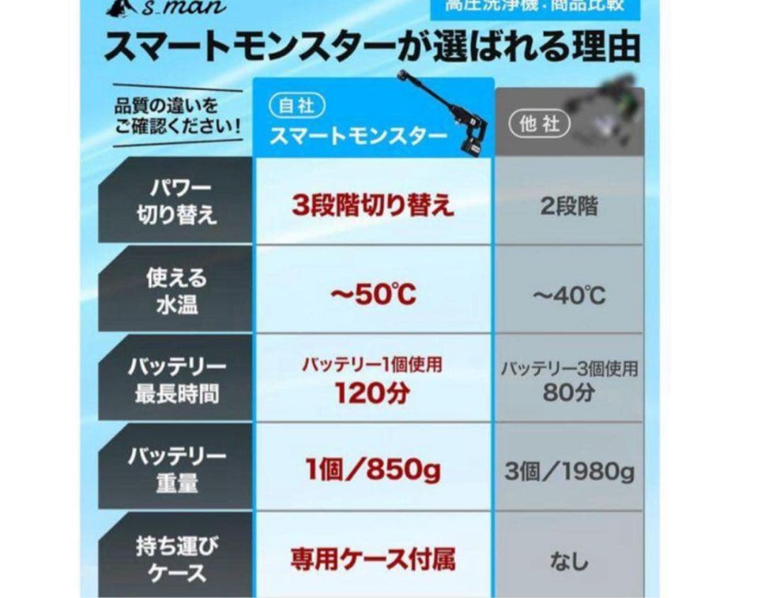 スマートモンスター コードレス 高圧洗浄機 充電式 洗車 ベランダ掃除