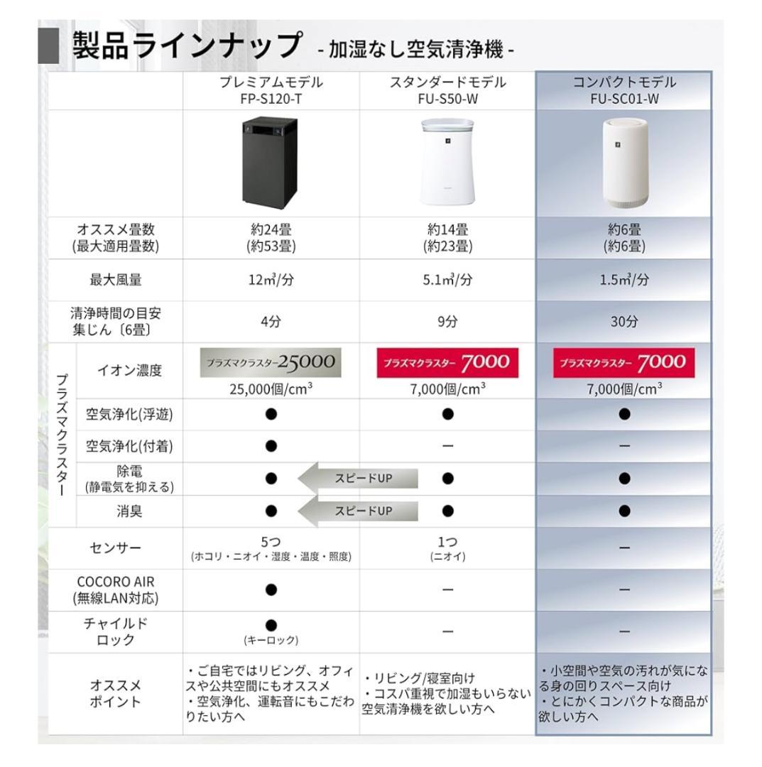 【新品】SHARP 空気清浄機 FU-SC01-W 2025年製