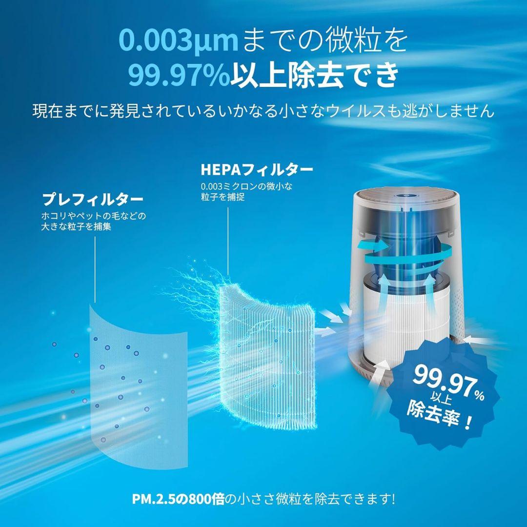 フィリップス　空気清浄機　AC0650