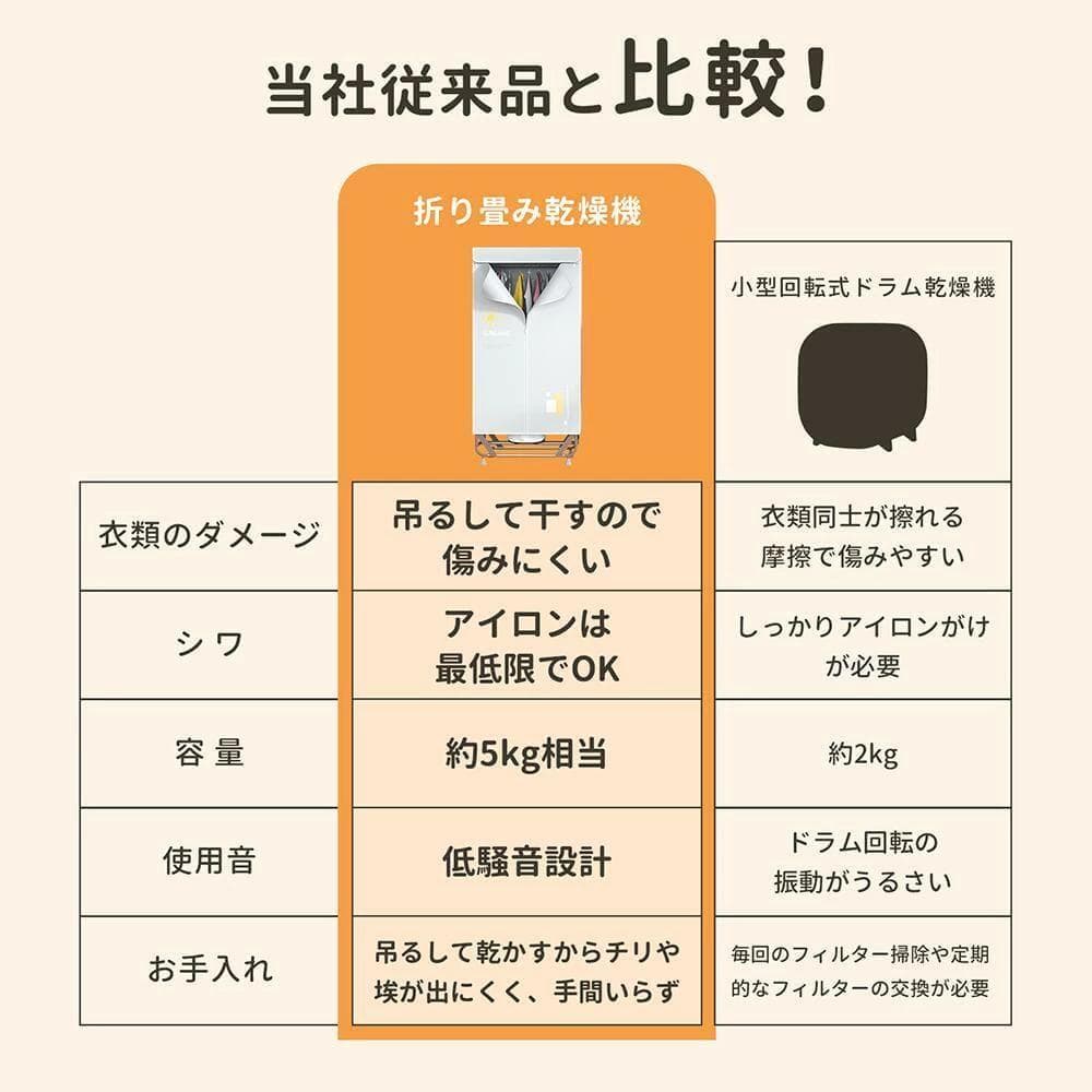 衣類乾燥機 部屋干し 衣服乾燥機 折りたため式 大容量 乾燥機 衣類 高温速乾