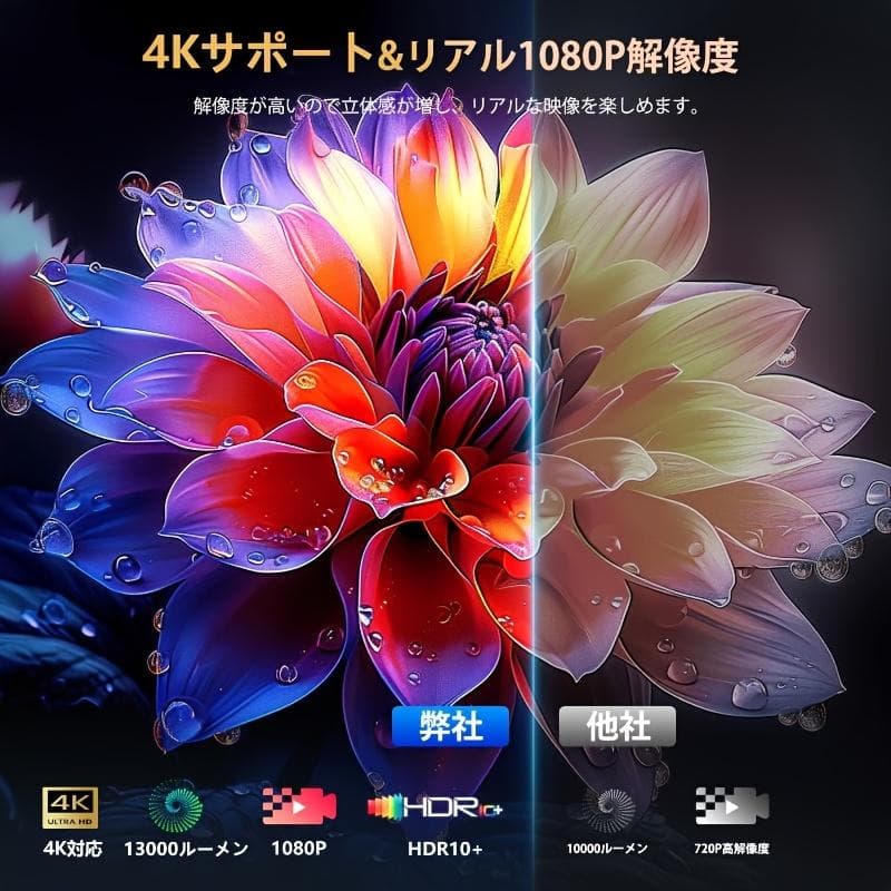 ポータブルワイヤープロジェクター 1080P 対応 4K ムービー再生可 180