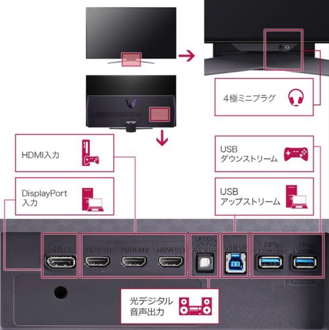 LG UltraGear 47.5インチ ゲーミングモニター 48GQ900