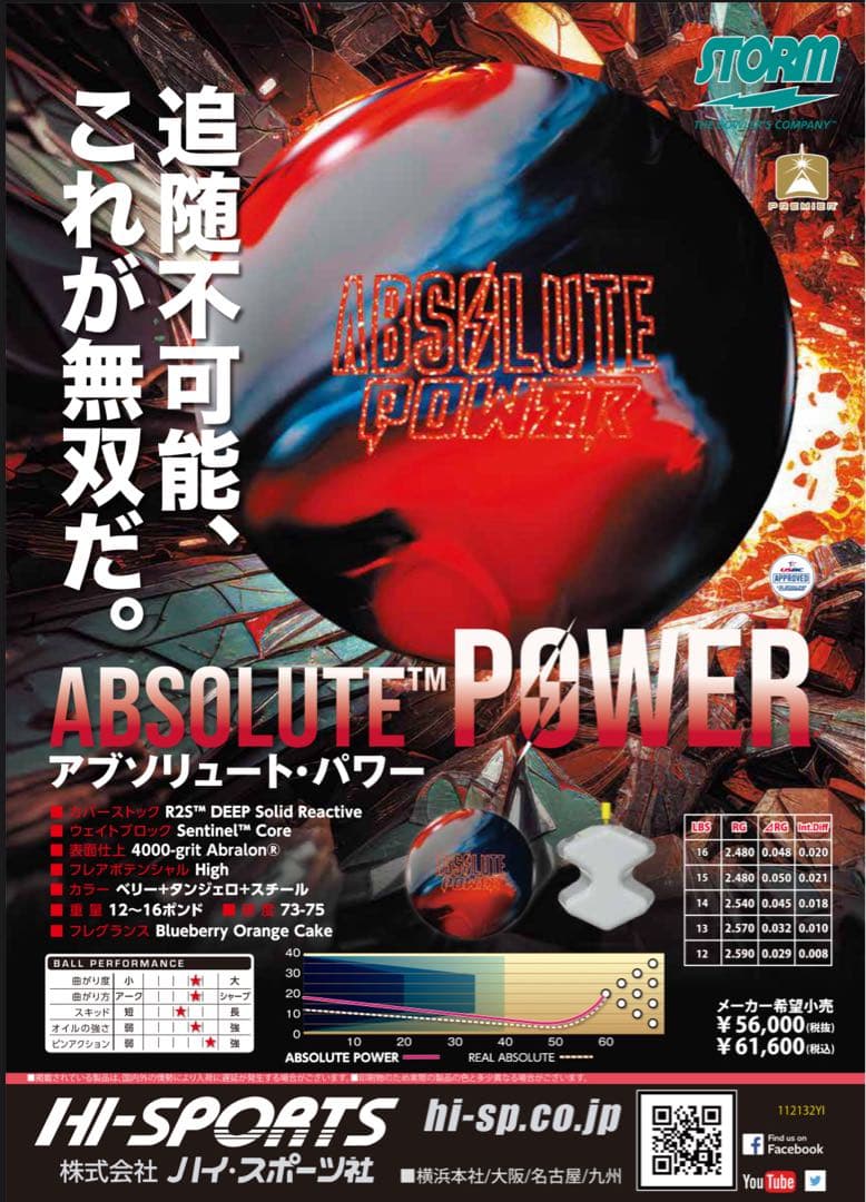 ★アブソリュートパワー★絶品★15ポンド未投球★ドリルしたのみ★ハイスポーツ★