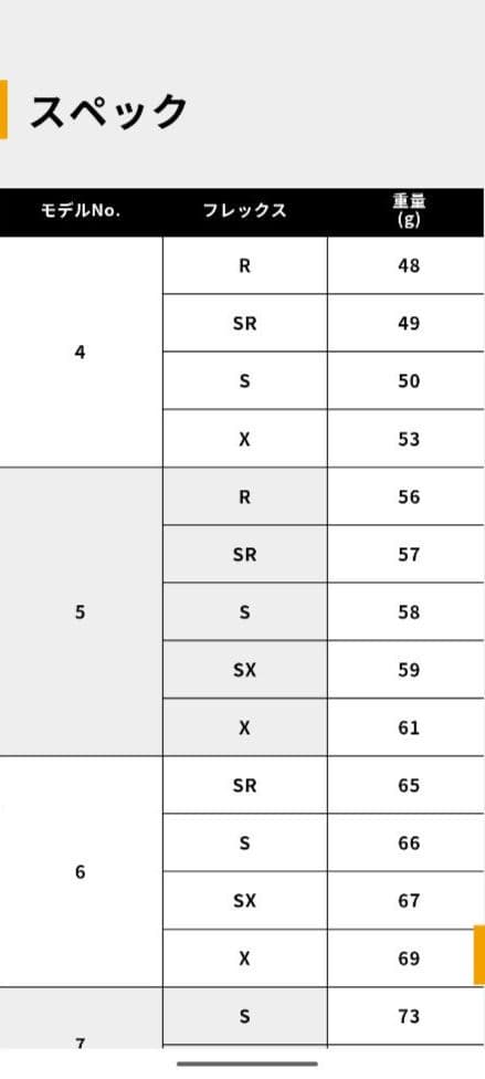 【Callaway DR用】 ATTAS KING 5SX 　I0MICグリップ