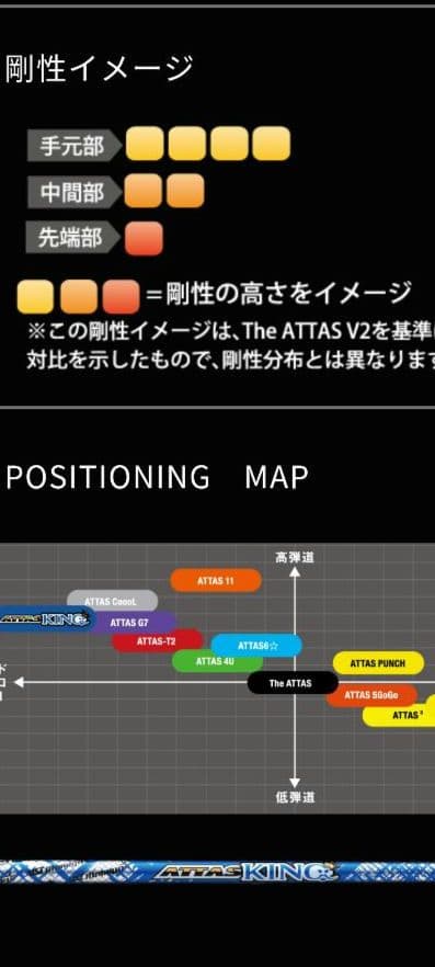 【Callaway DR用】 ATTAS KING 5SX 　I0MICグリップ