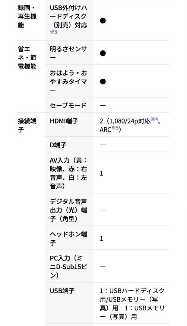 SHARP AQUOS 2022年製 液晶テレビ 2T-C32DE-B