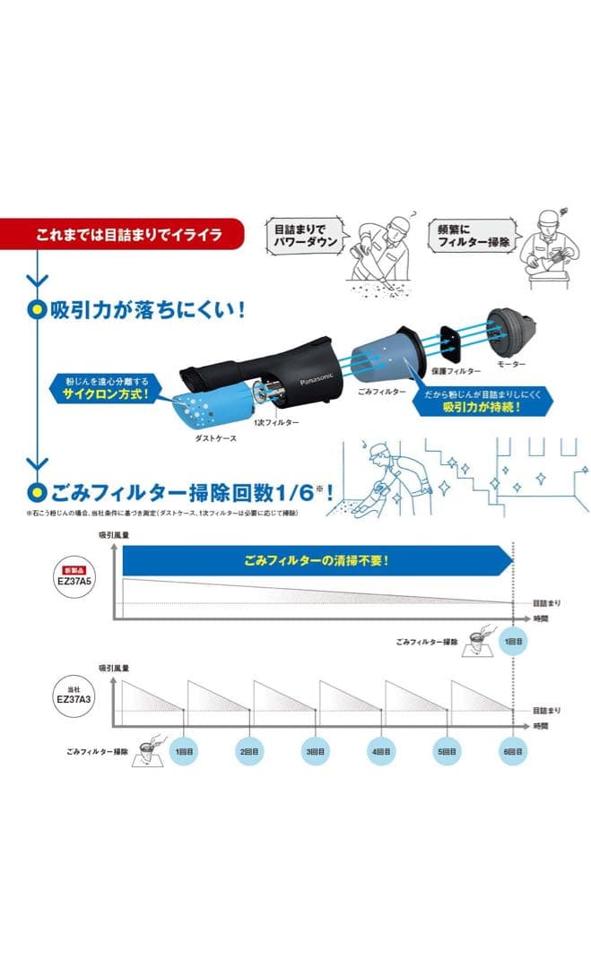 Panasonic スティッククリーナー 本体 ホワイト