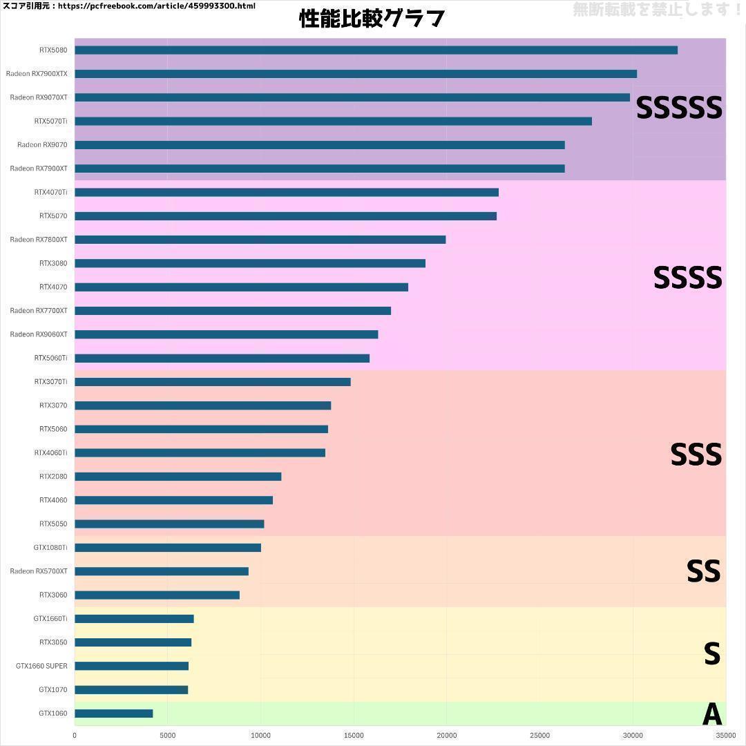 新品ケースゲーミングPC★RTX3080/Ryzen 7/SSD 512GB②