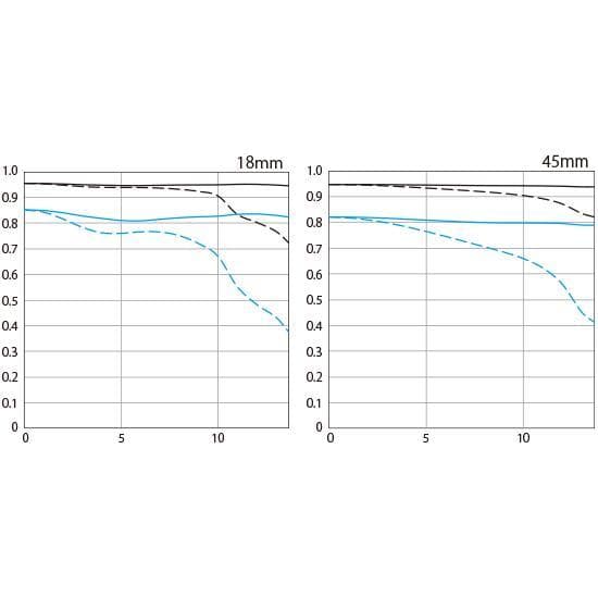 Canon RF-S18-45mm F4.5-6.3 IS STM シルバー