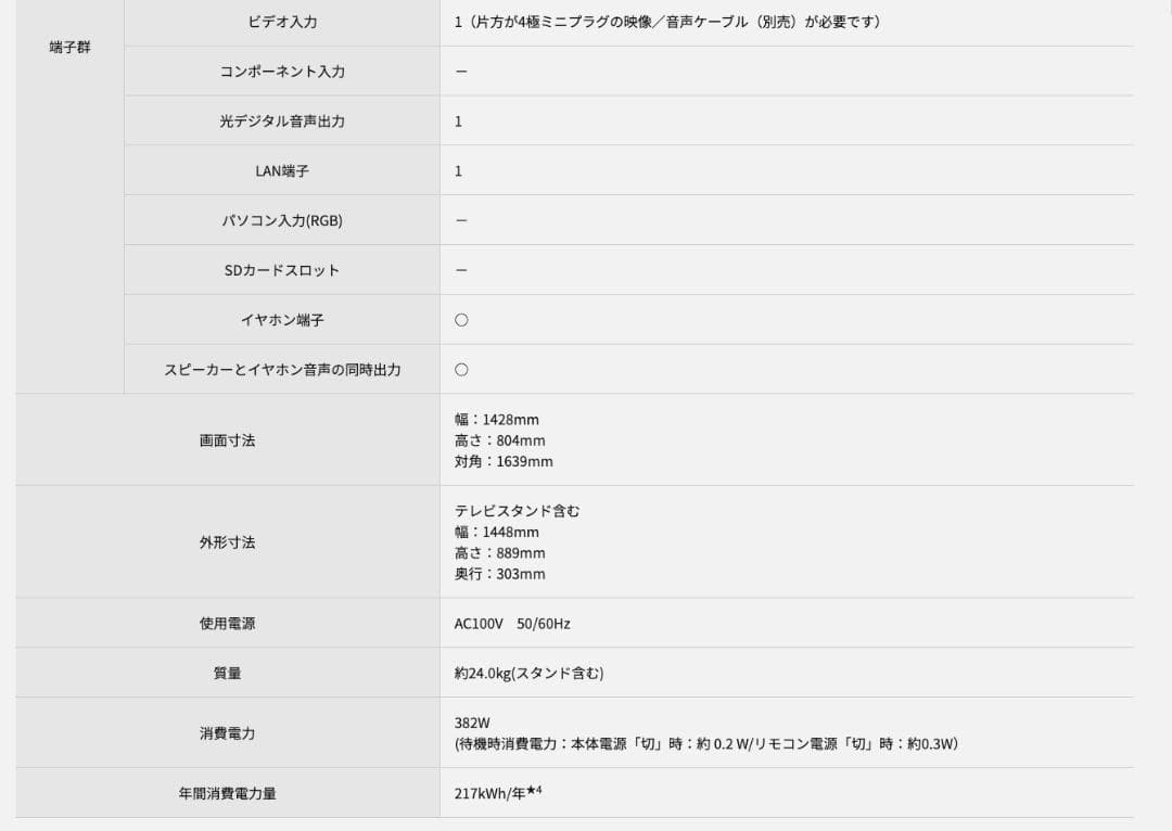 【65インチ有機ELテレビ】TH-65LZ1800 4Kパナソニック VIERA