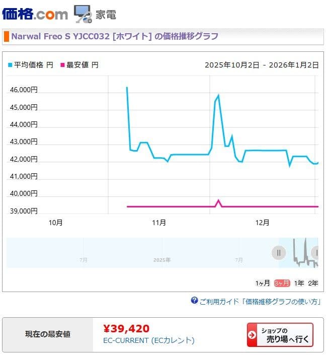 【未使用】Narwal Freo S ロボット掃除機 YJCC032