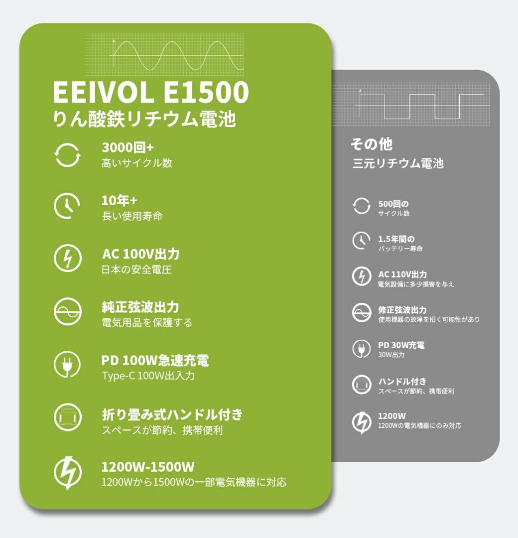 EEIVOLポータブル電源 1531Wh