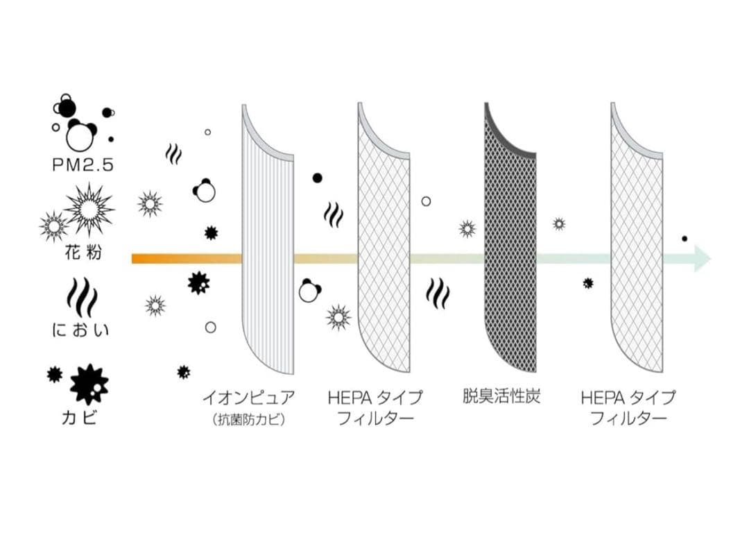 【新品☆製造終了品】±0 プラスマイナスゼロ 空気清浄機 XQH-C030(W)