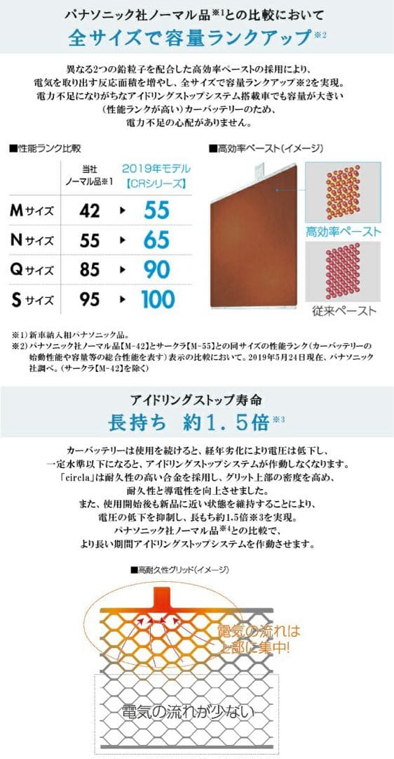 バンザイ25年製新品PanasonicバッテリーM55R M42R車適応