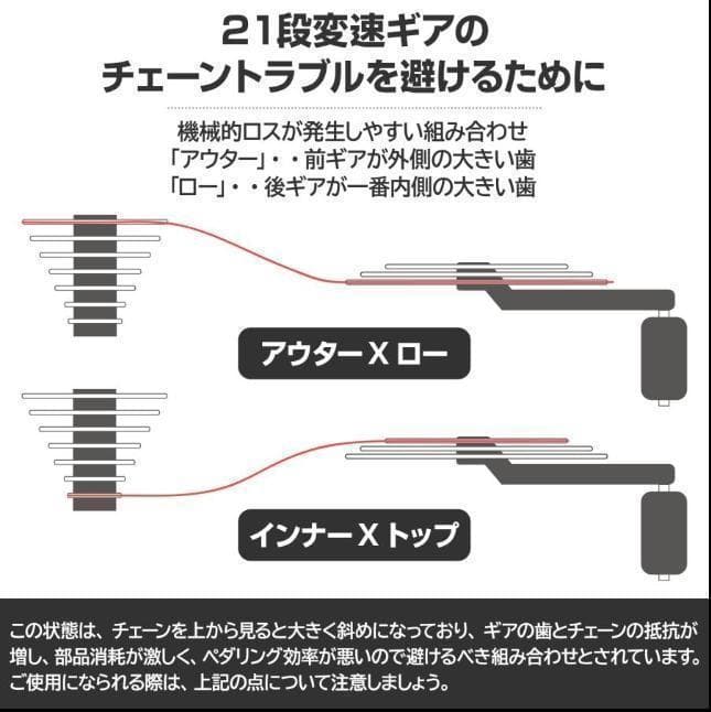 1#中古　ロードバイク 自転車 初心者 21段変速　ホワイト