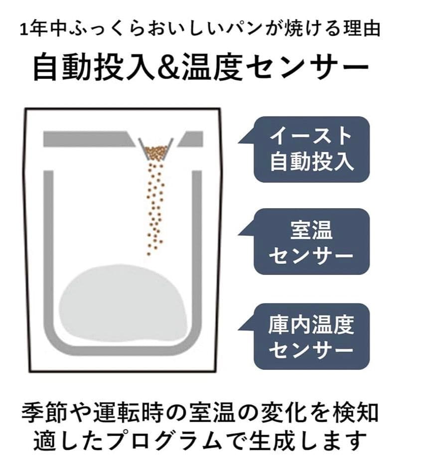 614 パナソニック ホームベーカリー SD-MDX102 送料無料