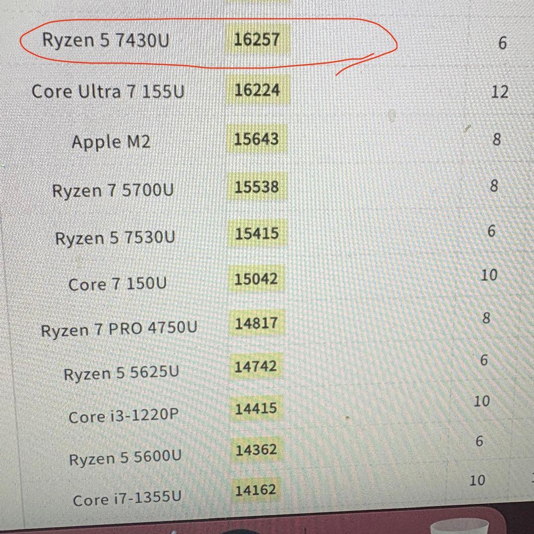 1台限定！2025年製高性能ノートPC メモリ16GB Ryzen5 7430U