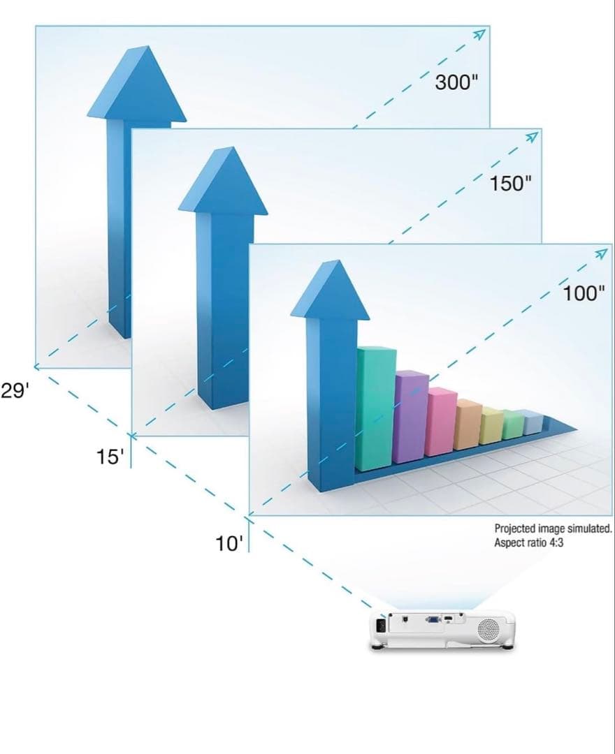 美品EPSON EX3280 プロジェクター 3600 HDMI 内蔵スピーカー