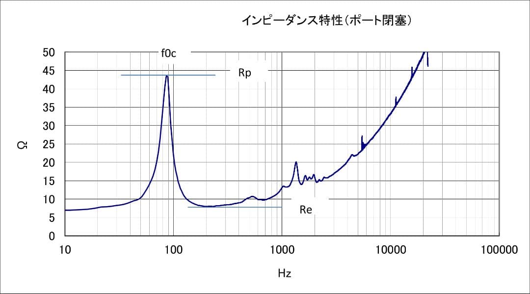 38cmウーファー搭載サブウーファー MDF＋合板製 / インピーダンス特性あり
