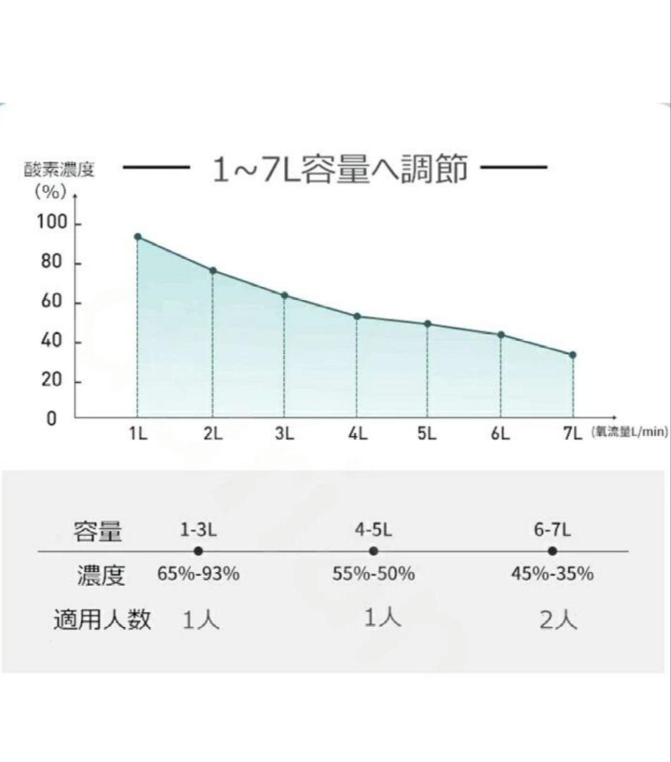 IKOU ペット酸素室 酸素発生器 酸素発生器 酸素吸入器 酸素濃縮器